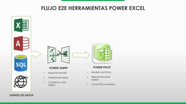 Domina Excel Power Pivot, Power Query, Power View, Power Map – Screenshot 3