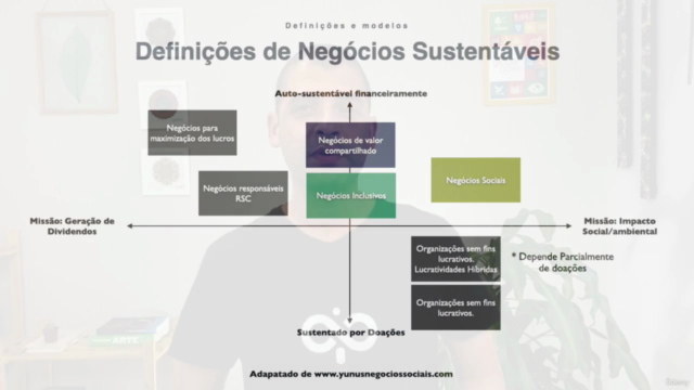 Empreendedorismo Social . O futuro dos modelos de negócios. – Screenshot 1