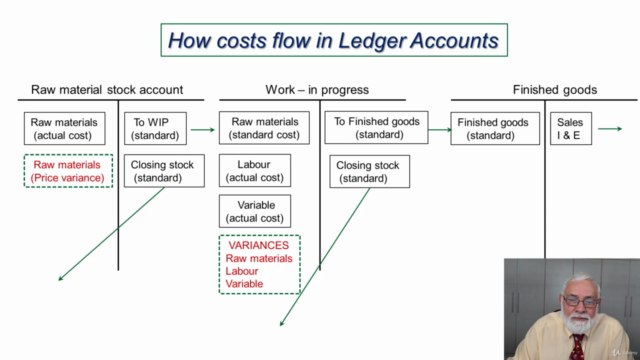 Standard Costing - Student edition – Screenshot 2