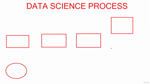 DATA SCIENCE with MACHINE LEARNING and DATA ANALYTICS – Screenshot 1