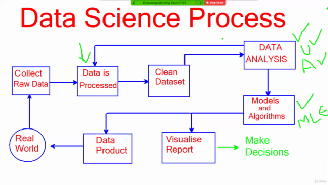 DATA SCIENCE with MACHINE LEARNING and DATA ANALYTICS – Screenshot 2