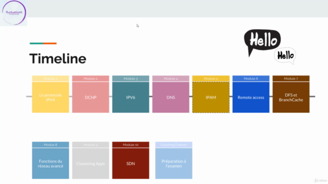 WorkShop sur les Fonctionnalités Réseau de Windows 2016/2019 – Screenshot 4
