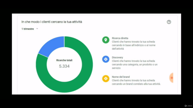 Google My Business (Profilo Attività) per imprese locali – Screenshot 3