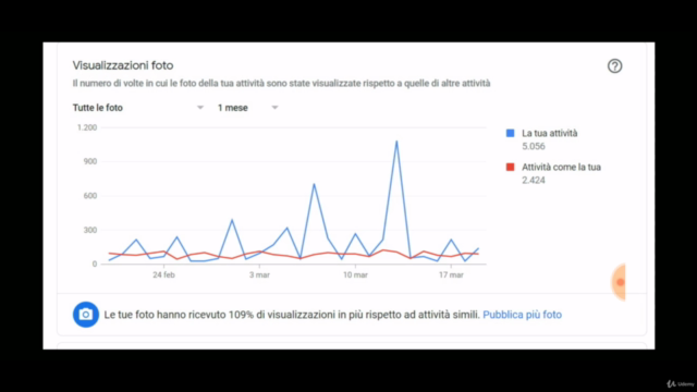 Google My Business (Profilo Attività) per imprese locali – Screenshot 4
