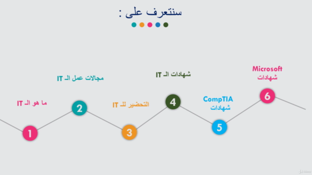 مسارات العمل في مجالات تقنية المعلومات – Screenshot 3