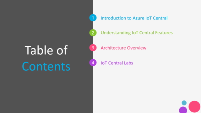 Getting Started with Azure IoT Central – Screenshot 2