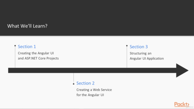 Hands-On Web Development with ASP.NET Core and Angular 7 – Screenshot 2