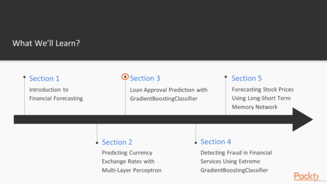 AI for Finance – Screenshot 2