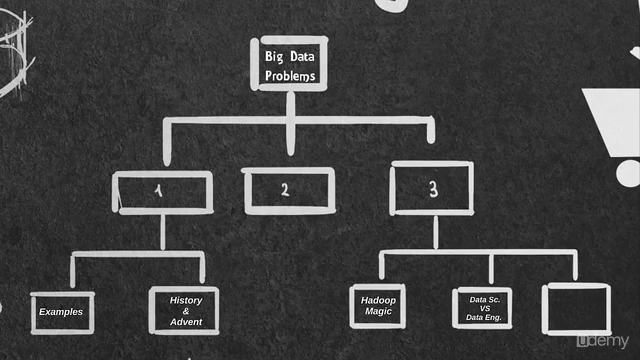 Big Data and Hadoop Essentials – Screenshot 3