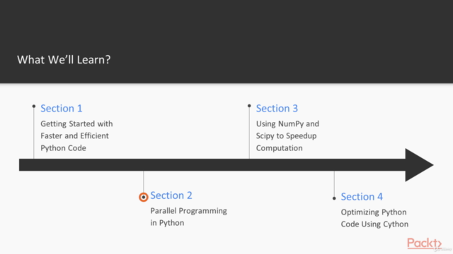 High-Performance Computing with Python 3.x – Screenshot 1