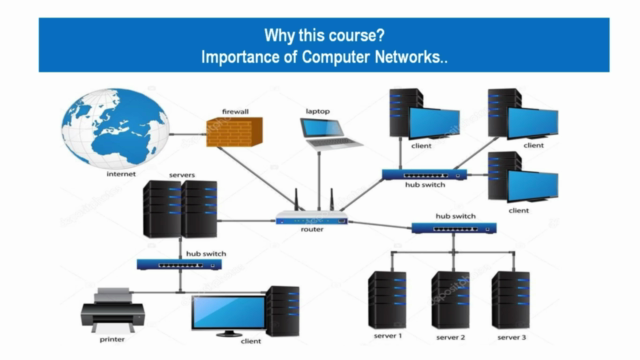 Cisco CCNA Networking Basics for Beginners: Getting Started – Screenshot 3