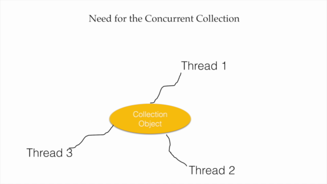 Java Collections from basics to Advanced - Screenshot_01