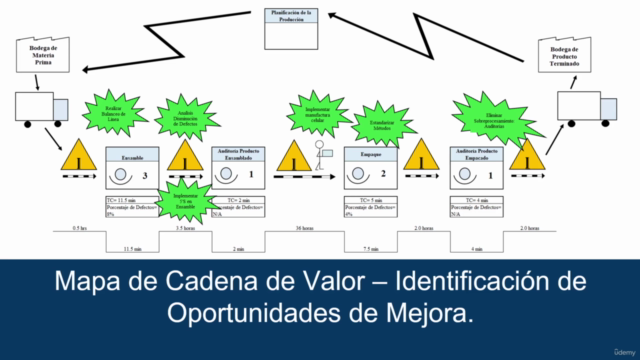 Lean Manufacturing: El Mapa de Cadena de Valor. – Screenshot 4
