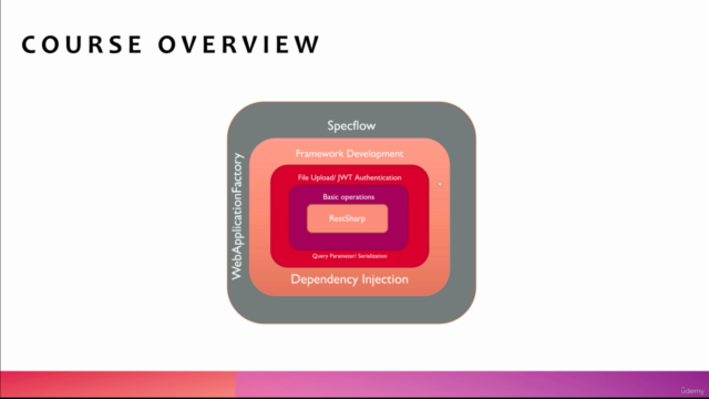 2025 - API testing with RestSharp along with framework Dev – Screenshot 2