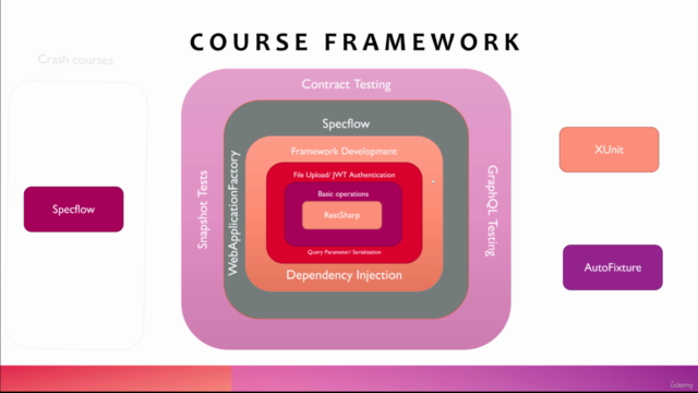 2025 - API testing with RestSharp along with framework Dev – Screenshot 3