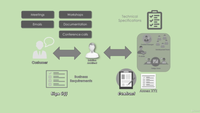 The Software Development Process - The Complete Course – Screenshot 1