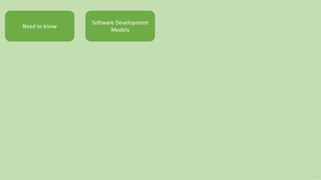 The Software Development Process - The Complete Course – Screenshot 2