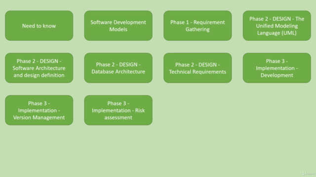 The Software Development Process - The Complete Course – Screenshot 3