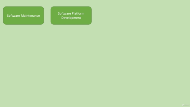 The Software Development Process - The Complete Course – Screenshot 4