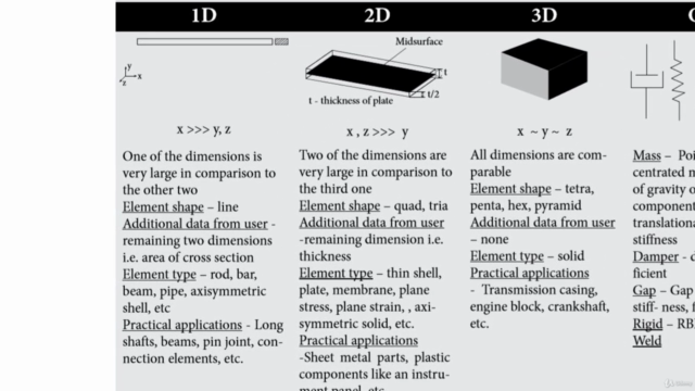 Altair HyperWork - Modelling - Meshing - Run Solver File – Screenshot 2