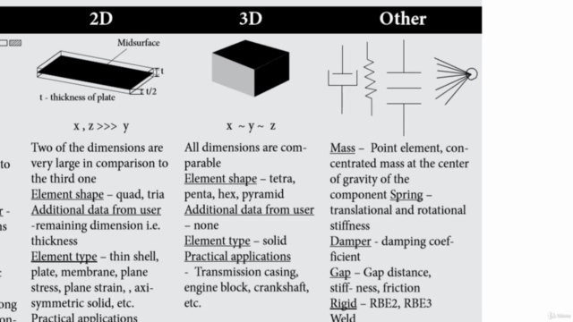 Altair HyperWork - Modelling - Meshing - Run Solver File – Screenshot 4