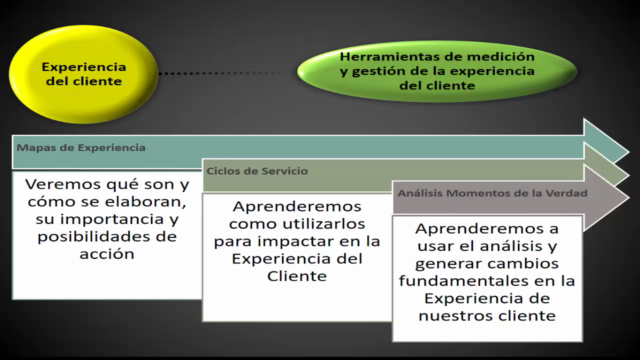 Experiencia del Cliente y Herramientas de Gestión – Screenshot 3