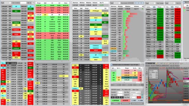 Estrategias A Favor do Fluxo Tape Reading - Focado em Dolar – Screenshot 2