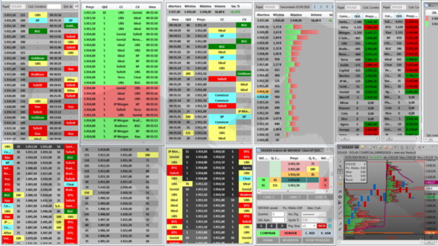 Estrategias A Favor do Fluxo Tape Reading - Focado em Dolar – Screenshot 3