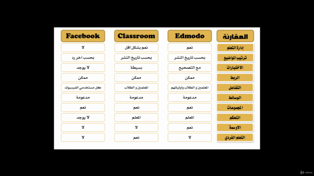 The tools of social communication in education – Screenshot 4