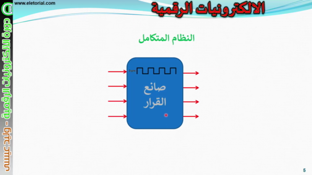 دورة الالكترونيات الرقمية - وليد عيسى – Screenshot 2