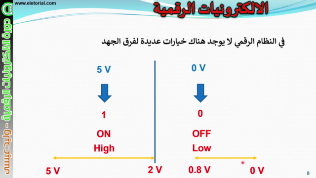 دورة الالكترونيات الرقمية - وليد عيسى – Screenshot 3