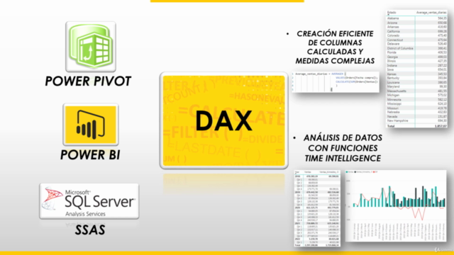 Domina DAX | Conviértete en Maestro de Power BI [2025] – Screenshot 2