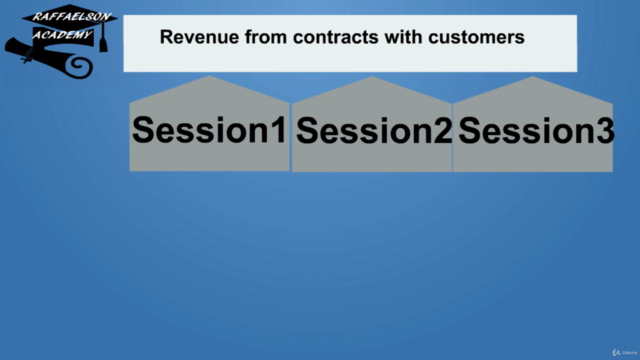 Revenue Recognition - IFRS 15 & ASC 606 – Screenshot 3