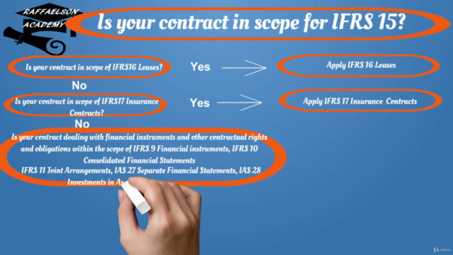 Revenue Recognition - IFRS 15 & ASC 606 – Screenshot 4