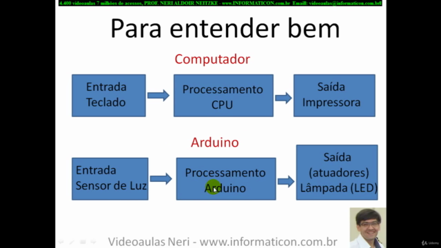 Arduino I - Crie Projetos Fantásticos – Screenshot 2