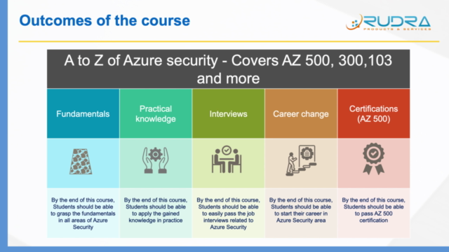 A to Z of Azure security - Covers AZ 500, 300,103 and more – Screenshot 2