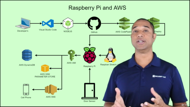 Home Automation with Raspberry Pi and AWS - IoT - 2019 - Screenshot_02