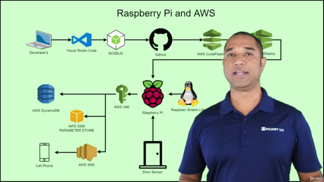 Home Automation with Raspberry Pi and AWS - IoT - 2019 - Screenshot_04