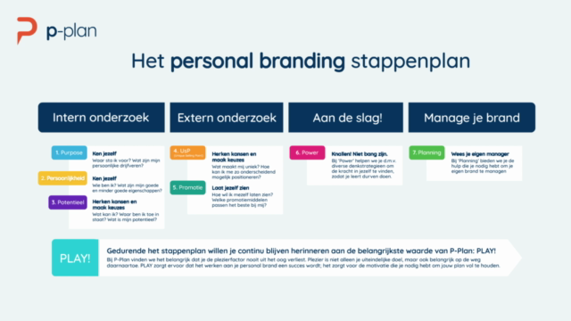 Creëer een succesvol Personal Branding Plan in 8 stappen – Screenshot 4