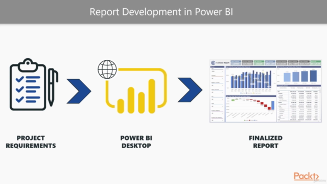 Professional Power BI: Data Visualization and Dashboards - Screenshot_04