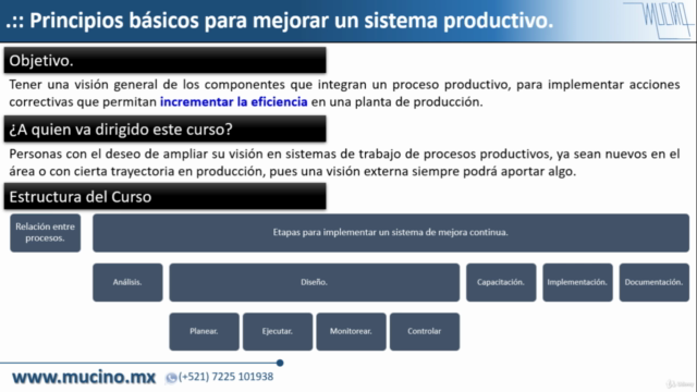 Principios básicos para mejorar un sistema productivo – Screenshot 1