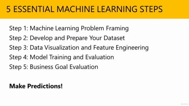 Machine Learning Terminology & Process For Beginners – Screenshot 3