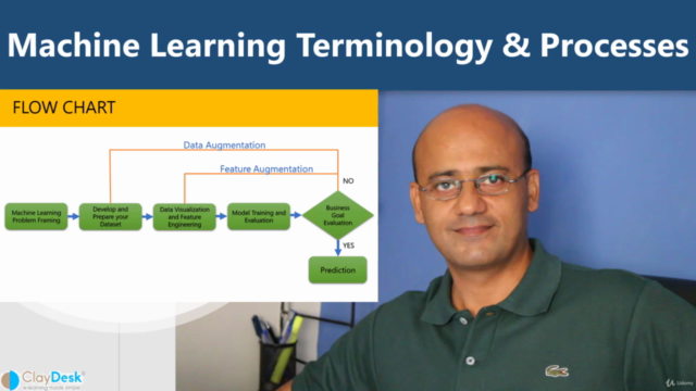 Machine Learning Terminology & Process For Beginners – Screenshot 4