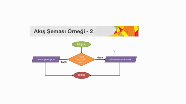 Temel Düzey C ve Algoritma Dersleri (Başlangıç Seviyesi) – Screenshot 2