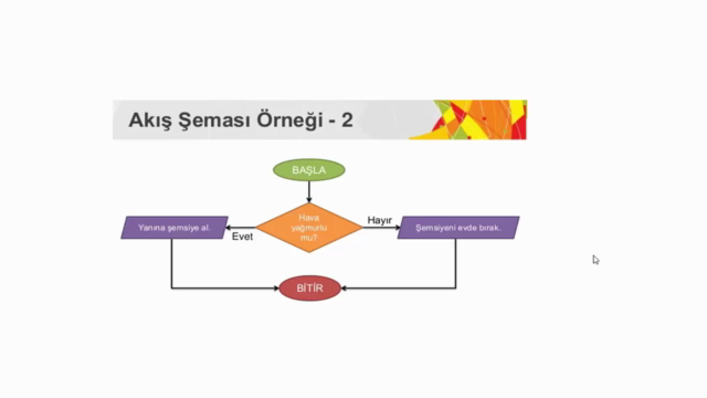 Temel Düzey C ve Algoritma Dersleri (Başlangıç Seviyesi) – Screenshot 3