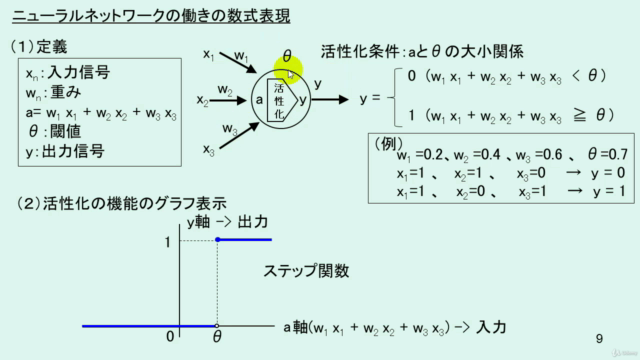 エクセルで学ぶディープラーニング – Screenshot 1