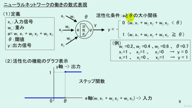 エクセルで学ぶディープラーニング – Screenshot 2