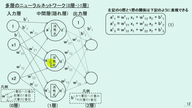 エクセルで学ぶディープラーニング – Screenshot 3