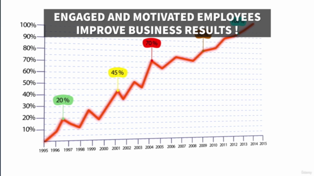 Motivation and Employee Engagement, a Research based Guide ! - Screenshot_03