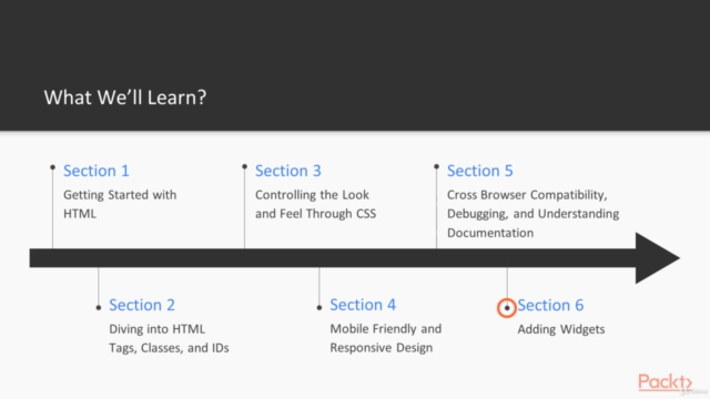 Beginners Guide to Web Development – Screenshot 2
